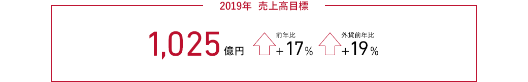 2019年 売上高目標 1,025億円（前年比+17%、外貨前年比＋19％）