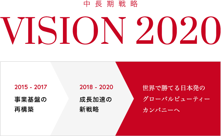 中長期戦略 VISION 2020