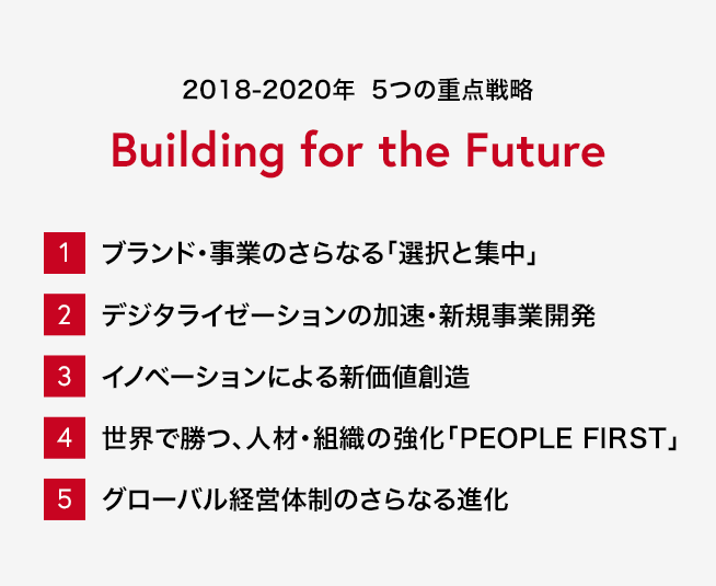 2018-2020年  5つの重点戦略 Building for the Future