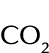 CO2