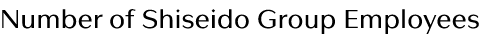 Number of Shiseido Group Employees