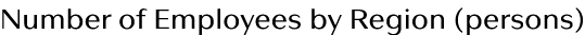 Number of Employees by Region (persons)
