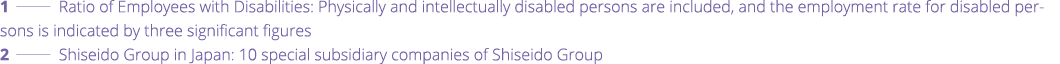 1   Ratio of Employees with Disabilities: Physically and intellectually disabled persons are included, and the employ   
