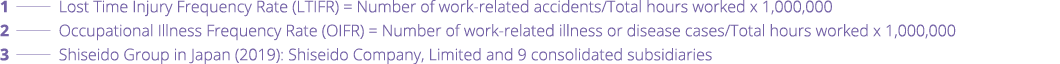 1   Lost Time Injury Frequency Rate (LTIFR)   Number of work-related accidents Total hours worked x 1,000,000 2   Occ   