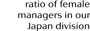 ratio of female managers in our Japan division