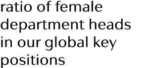 ratio of female department heads in our global key positions