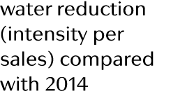 water reduction (intensity per sales) compared with 2014