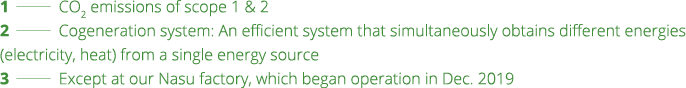 1   CO2 emissions of scope 1 & 2 2   Cogeneration system: An efficient system that simultaneously obtains different e   