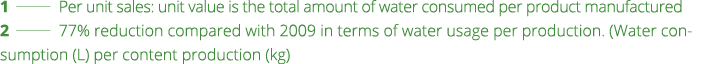 1   Per unit sales: unit value is the total amount of water consumed per product manufactured 2   77% reduction compa   
