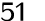 51