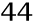 44