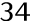 34