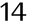 14