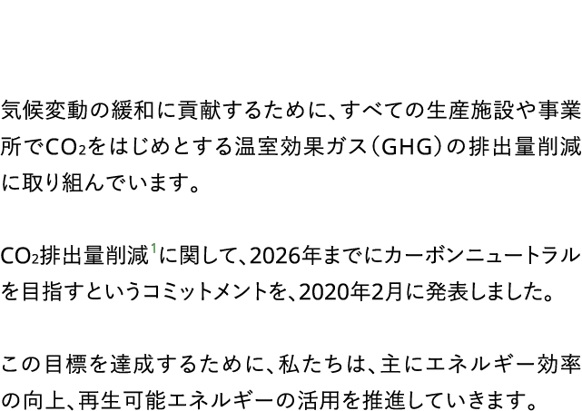                              CO2              GHG                  CO2     1     2026                              20   