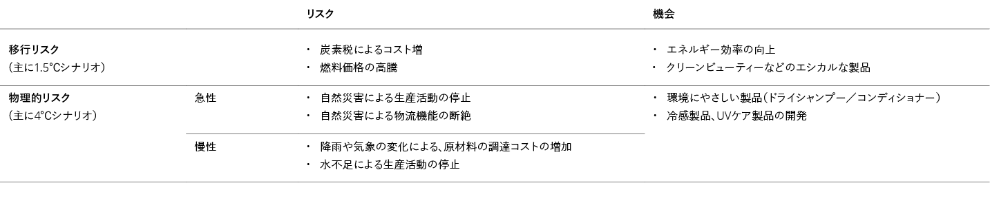 ,,   ,  ,         1 5      ,                  ,                               ,          4      ,  ,                    