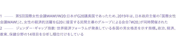 1    5       WAW  W20    G20          2019                 WAW             G20                    W20          2        