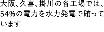                54%               