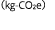  kg-CO2e 