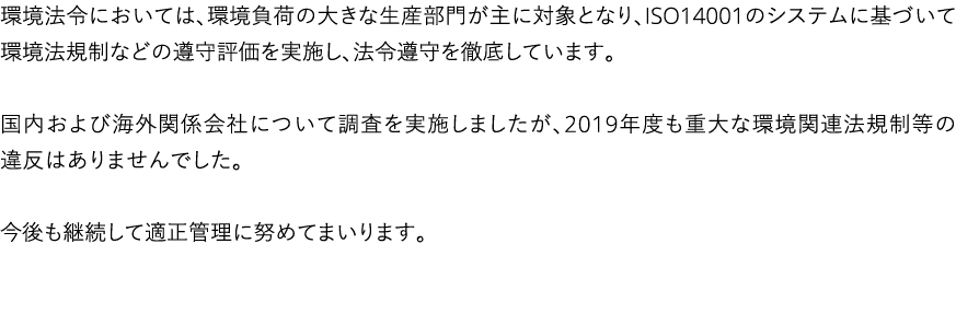                                ISO14001                                                                   2019          