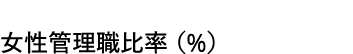          % 