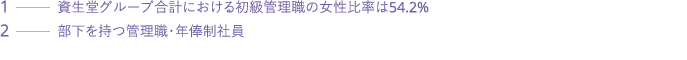 1                           54 2% 2                 