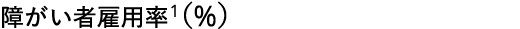        1 % 