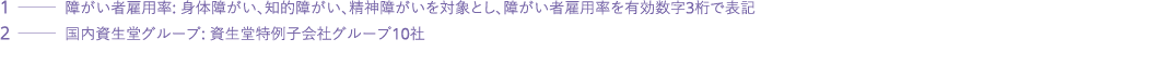1          :                                    3     2            :             10 