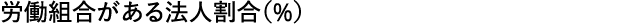             %  