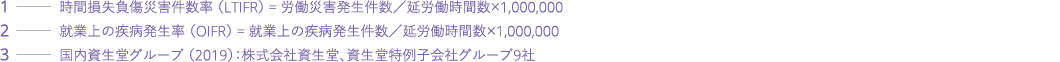 1                LTIFR                    1,000,000 2              OIFR                      1,000,000 3                