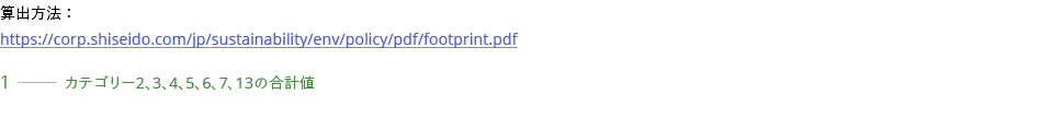       https:  corp shiseido com jp sustainability env policy pdf footprint pdf 1        2 3 4 5 6 7 13    