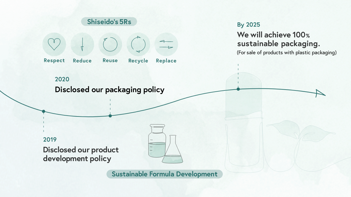 packaging is being reduced to achieve sustainability