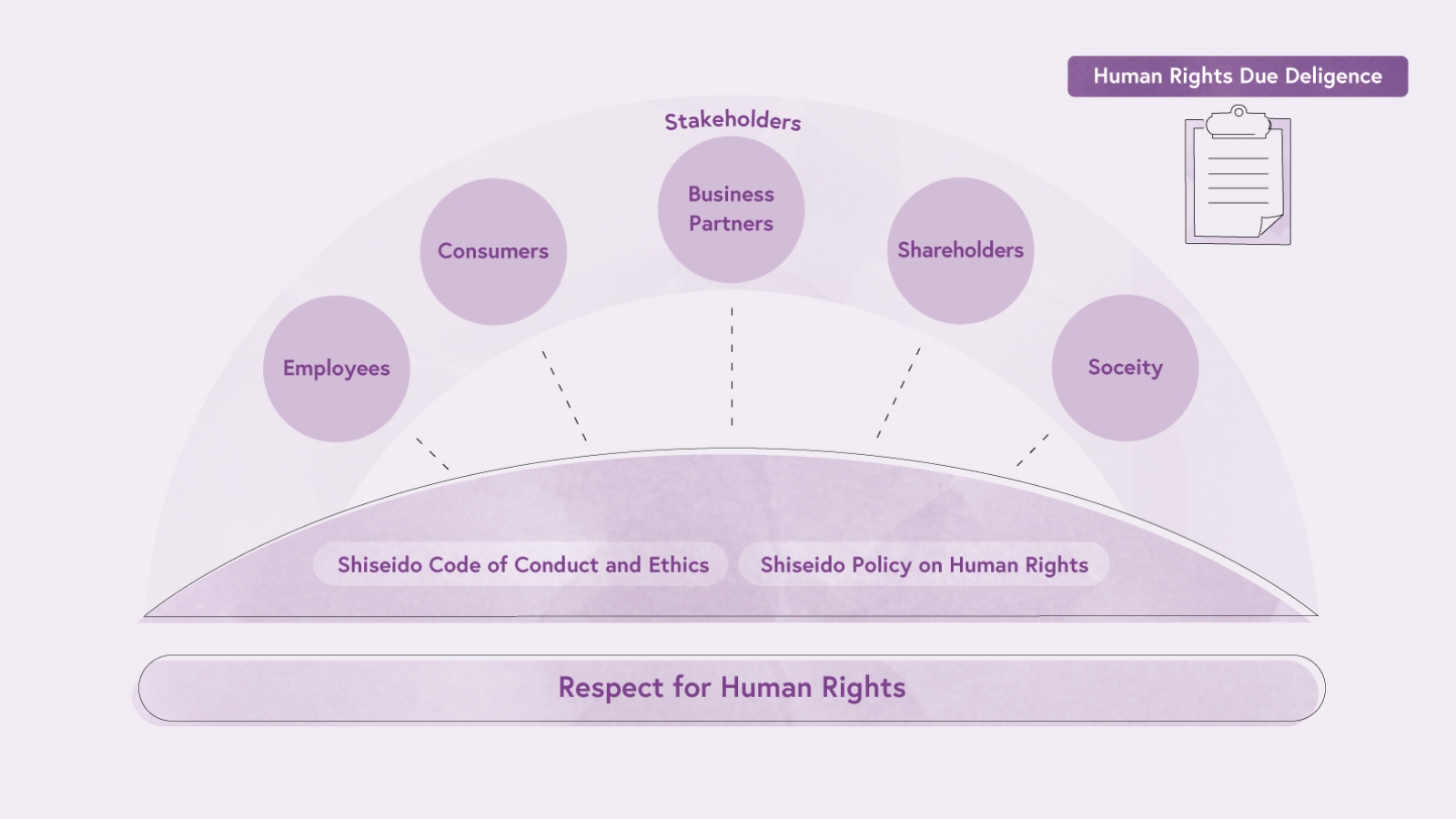 Respecting Human Rights