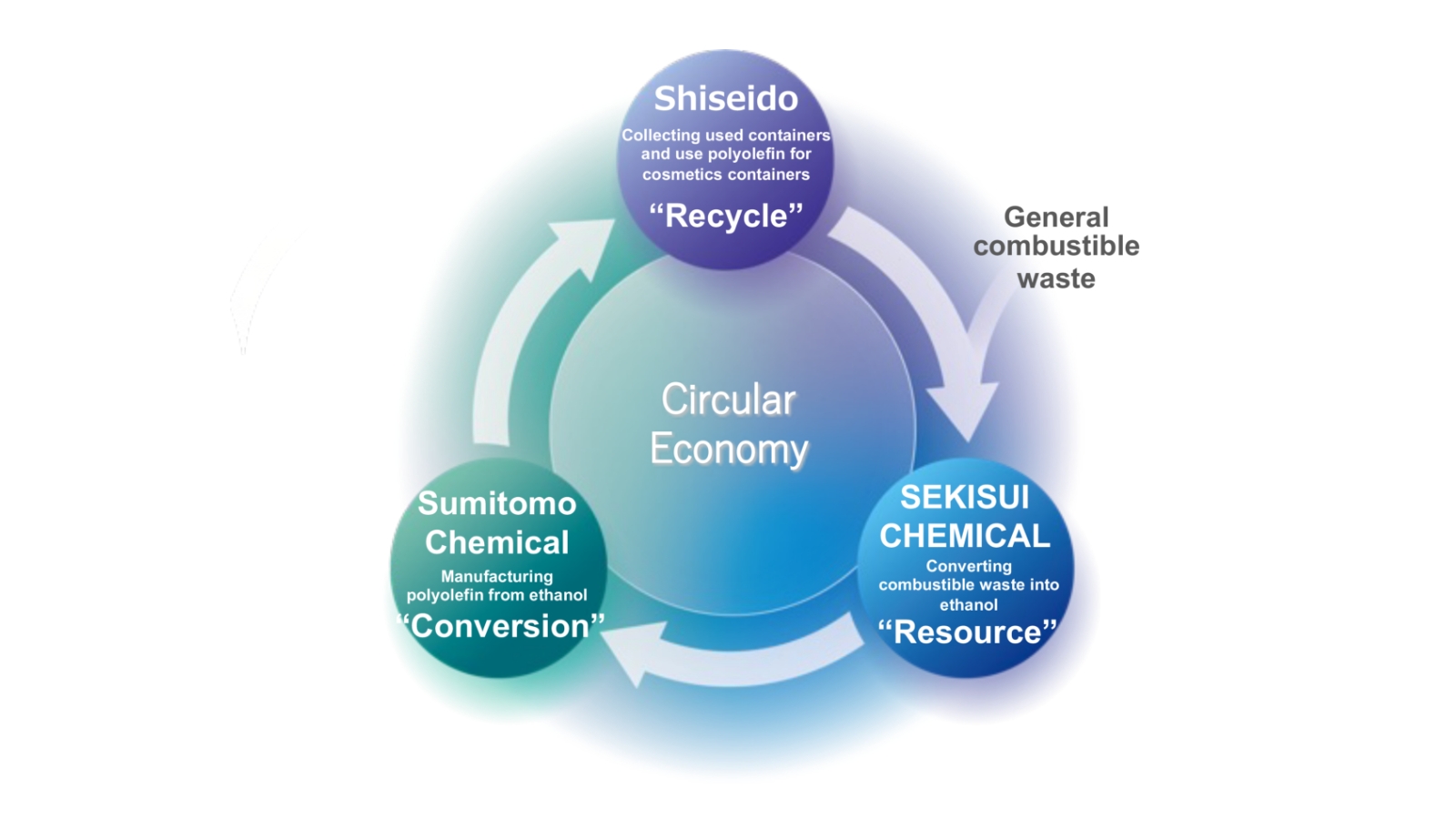 “BeauRing” Circular Model for Plastic Cosmetics Containers